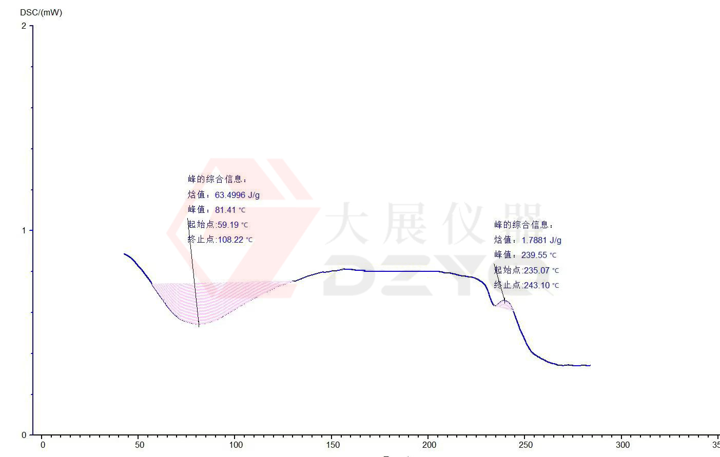 草莓视频APP黄版测试蛋白质的应用案例