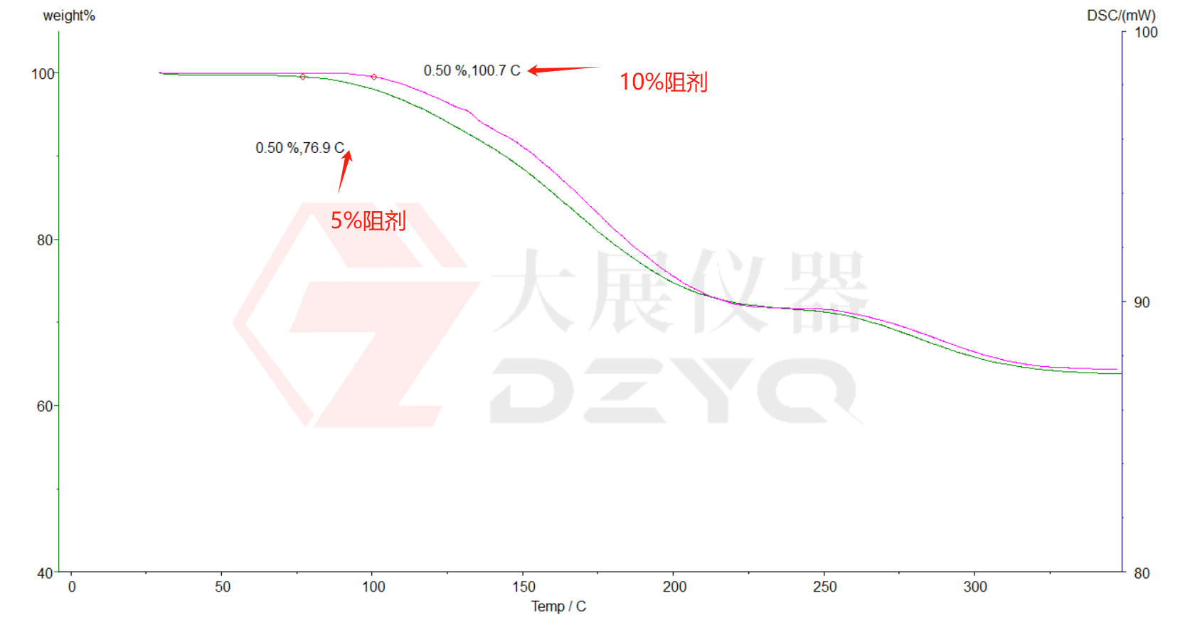 DSC草莓视频APP黄版测试PCB油墨固化度